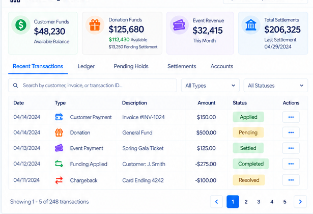 SecureCare accounting overview placeholder