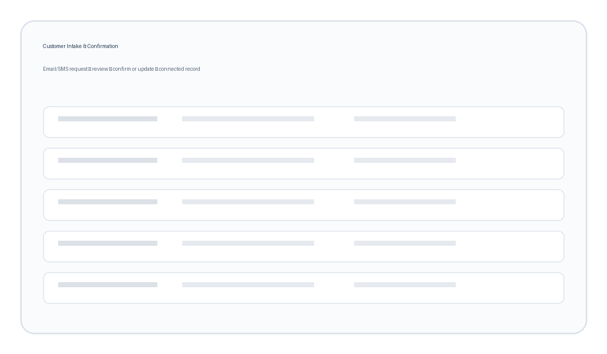 Synthetic customer intake and information confirmation placeholder