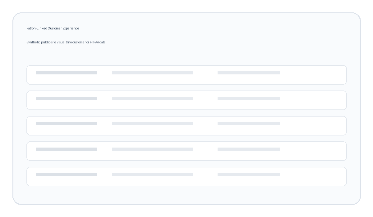 Synthetic Patron-linked customer experience placeholder
