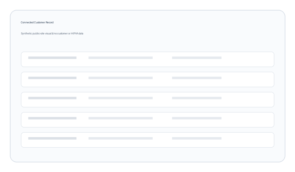 Synthetic SecureCare customer record placeholder