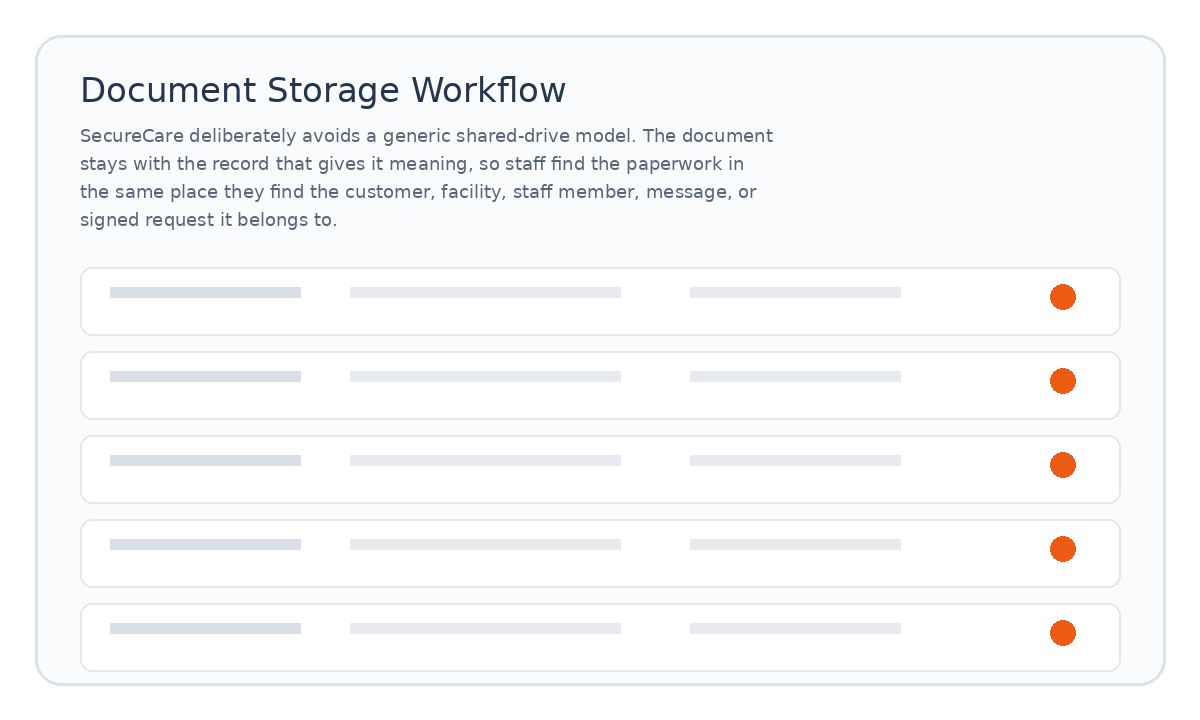 Document Storage workflow placeholder