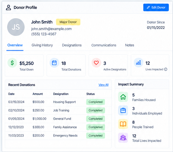 SecureCare donor profile placeholder.