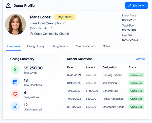 SecureCare donor profile placeholder.