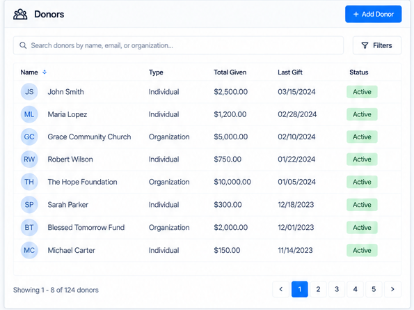 SecureCare donors list placeholder.