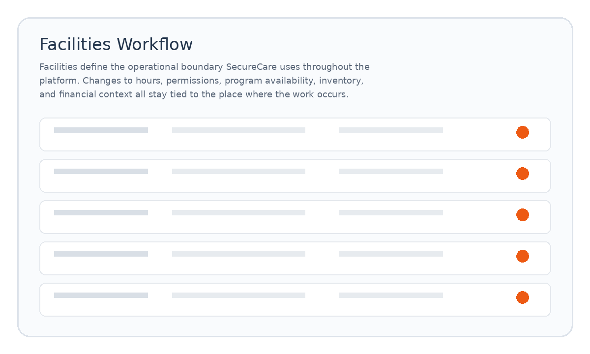 Facilities workflow placeholder
