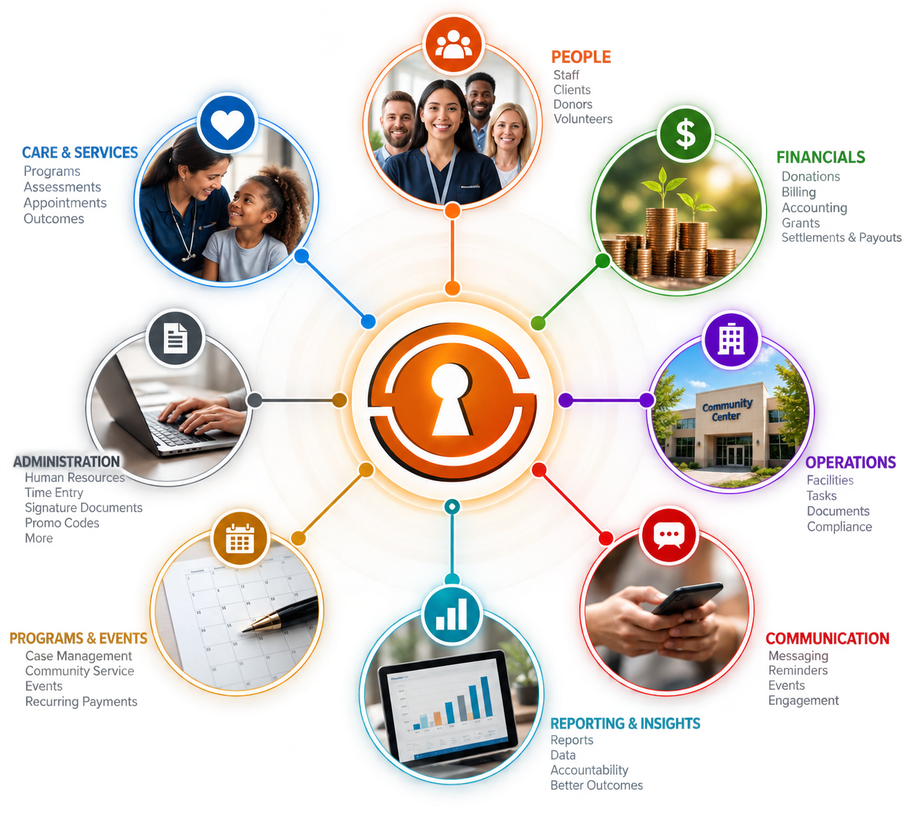 SecureCare connected platform overview