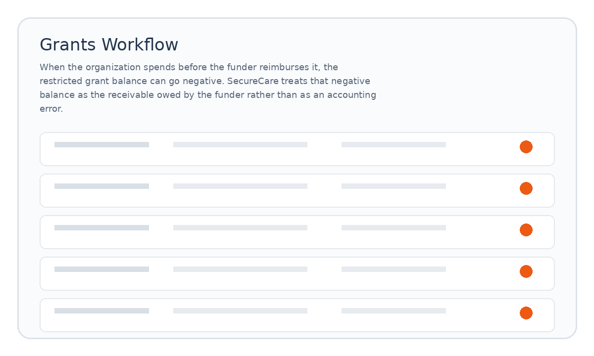 Grants workflow placeholder