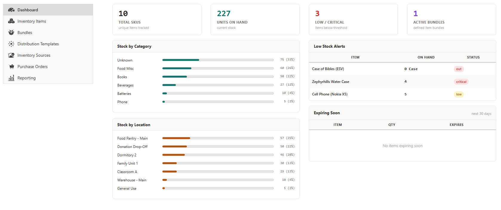 SecureCare® screenshot of inventory dashboard