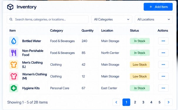 SecureCare inventory list placeholder