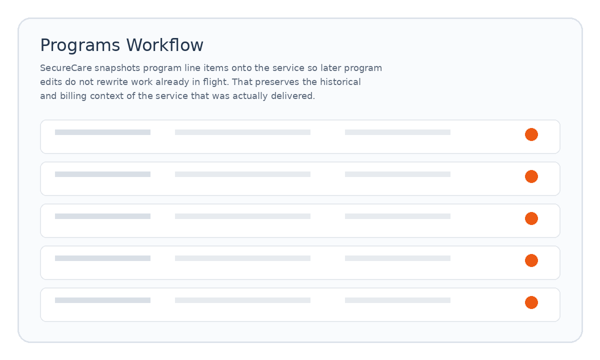 Programs workflow placeholder