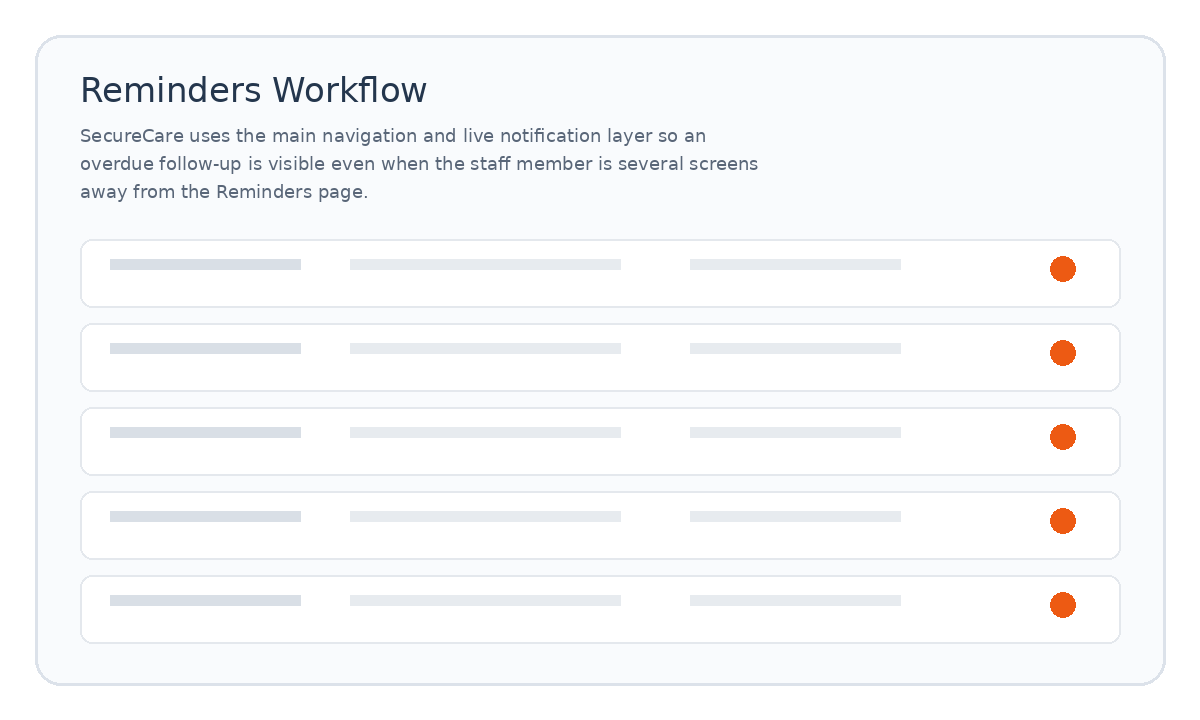 Reminders workflow placeholder