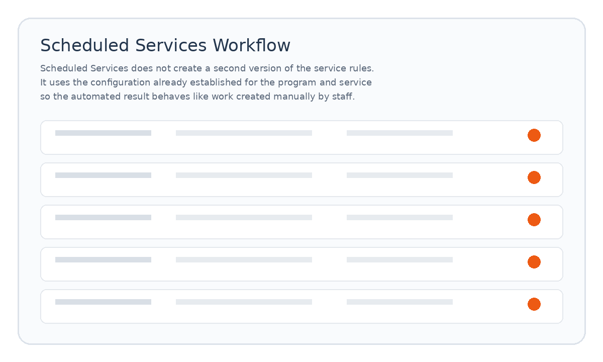 Scheduled Services workflow placeholder