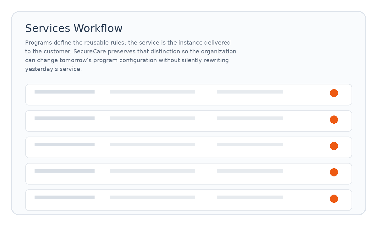 Services workflow placeholder