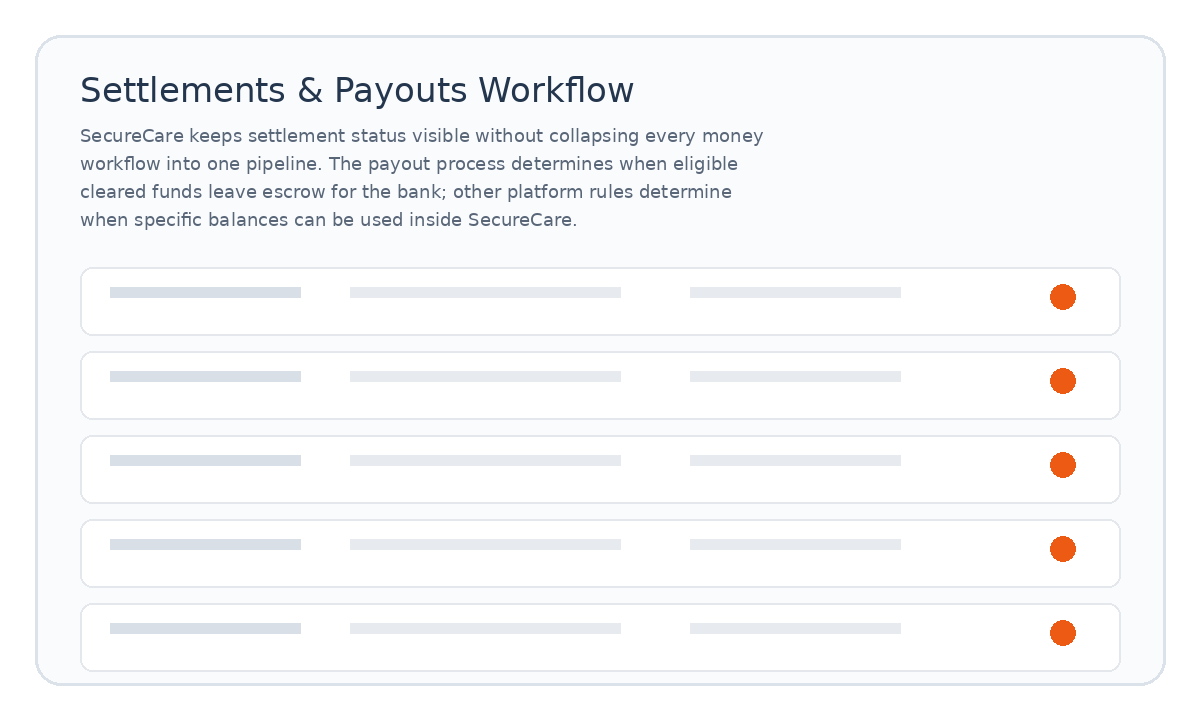 Settlements & Payouts workflow placeholder