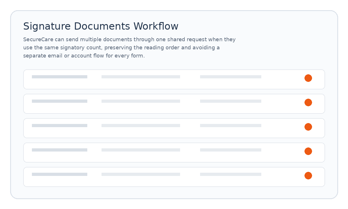 Signature Documents workflow placeholder