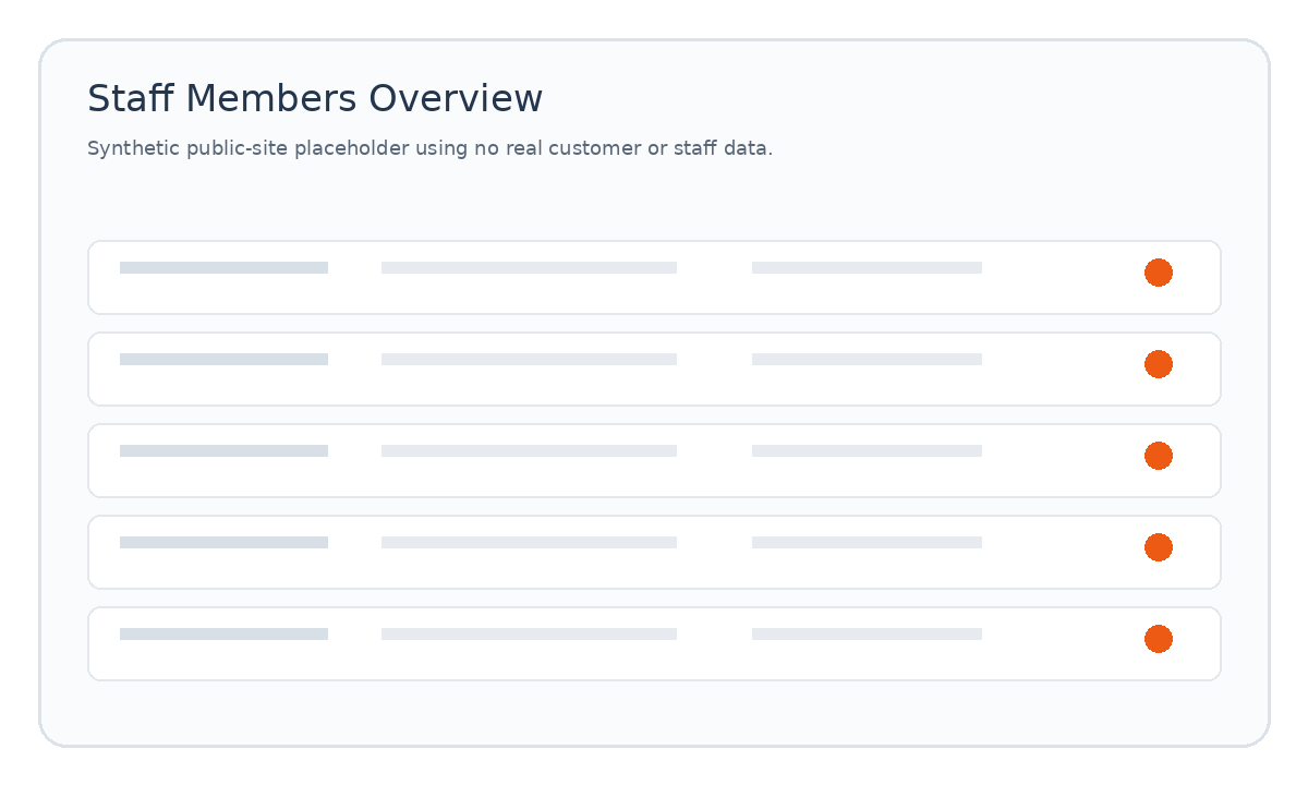 Staff Members product placeholder