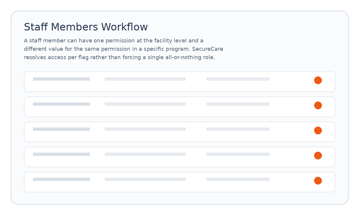 Staff Members workflow placeholder