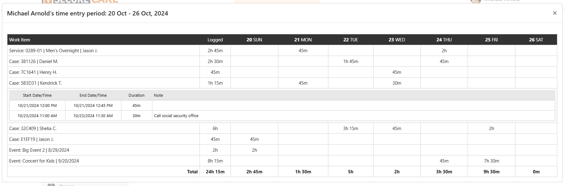 SecureCare screenshot of time entry period details