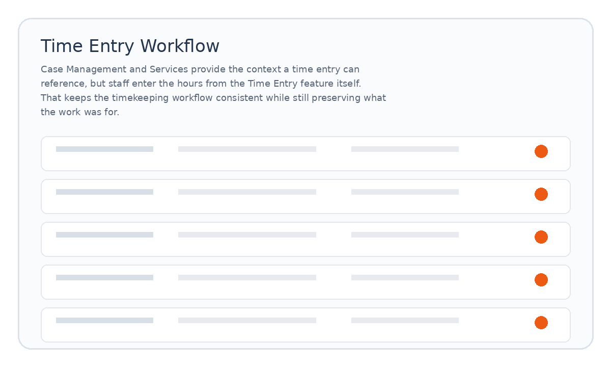 Time Entry workflow placeholder