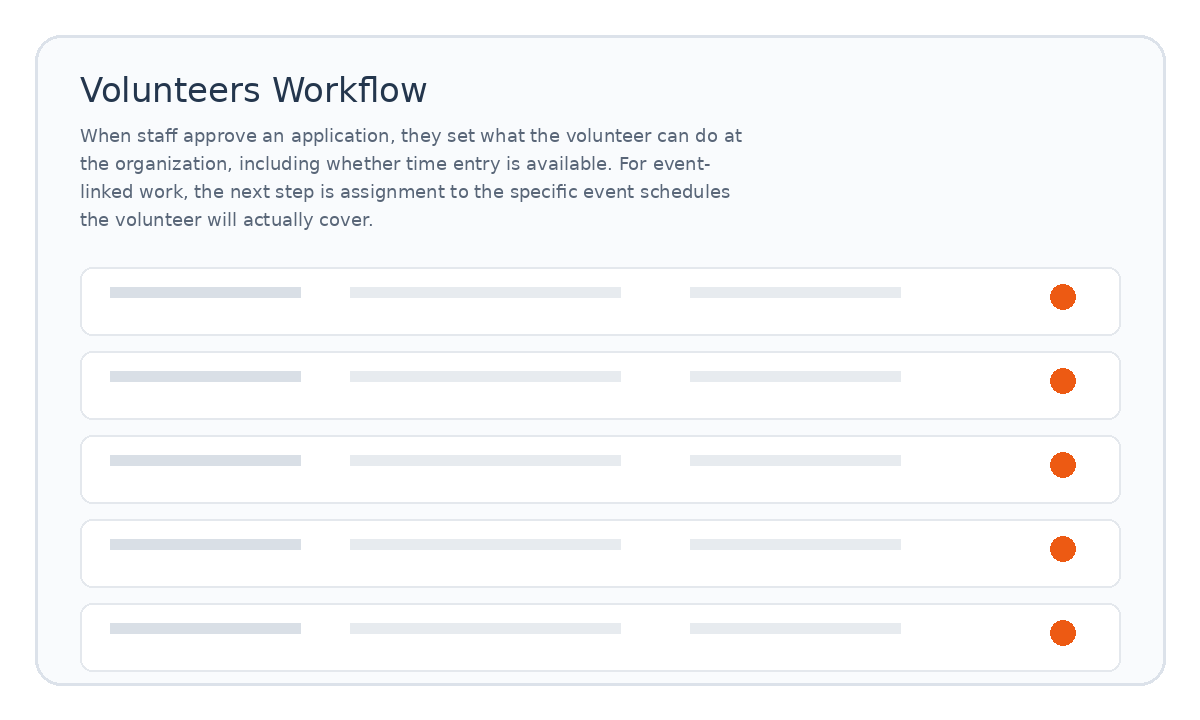 Volunteers workflow placeholder